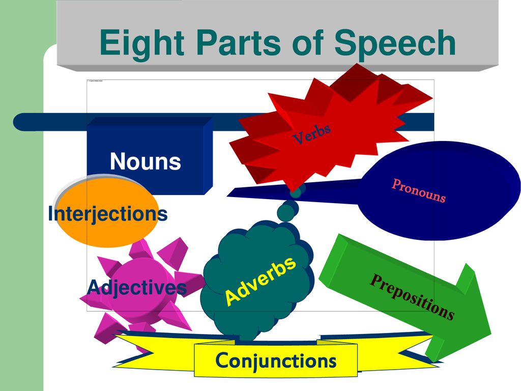 Eight Parts of Speech Verbs Nouns Conjunctions Pronouns Interjections