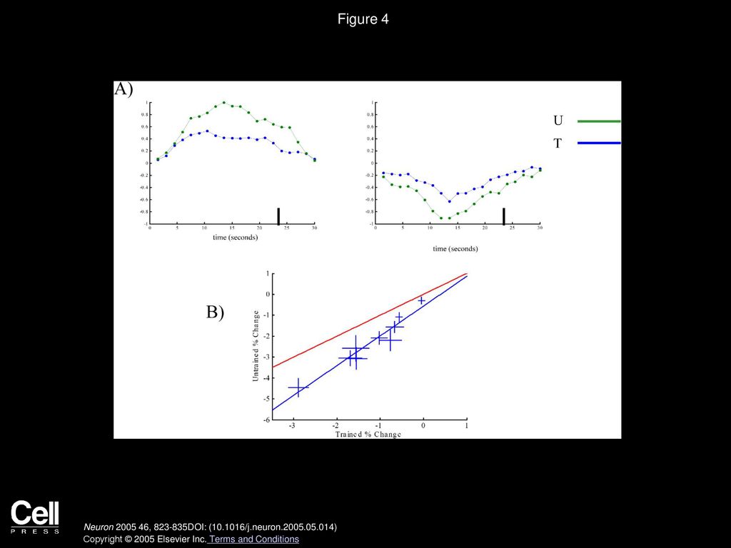 Figure 4 Analysis of Deactivations: Perturbation from the Default State.
