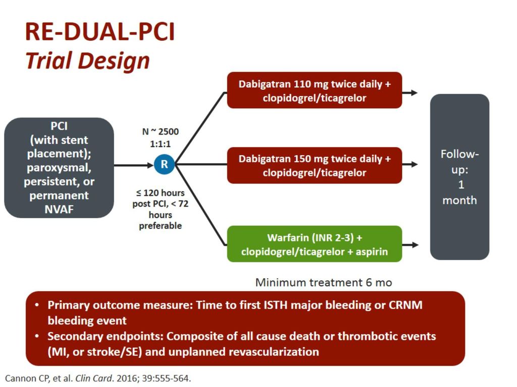 RE-DUAL-PCI Trial Design