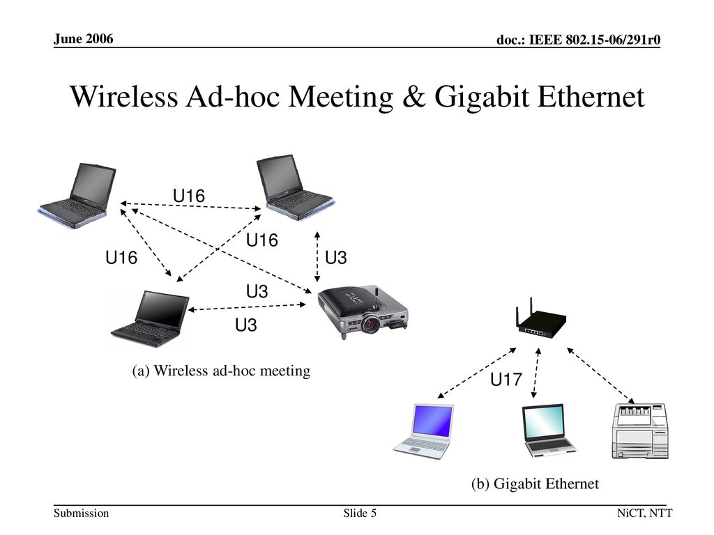 Wireless Ad-hoc Meeting & Gigabit Ethernet