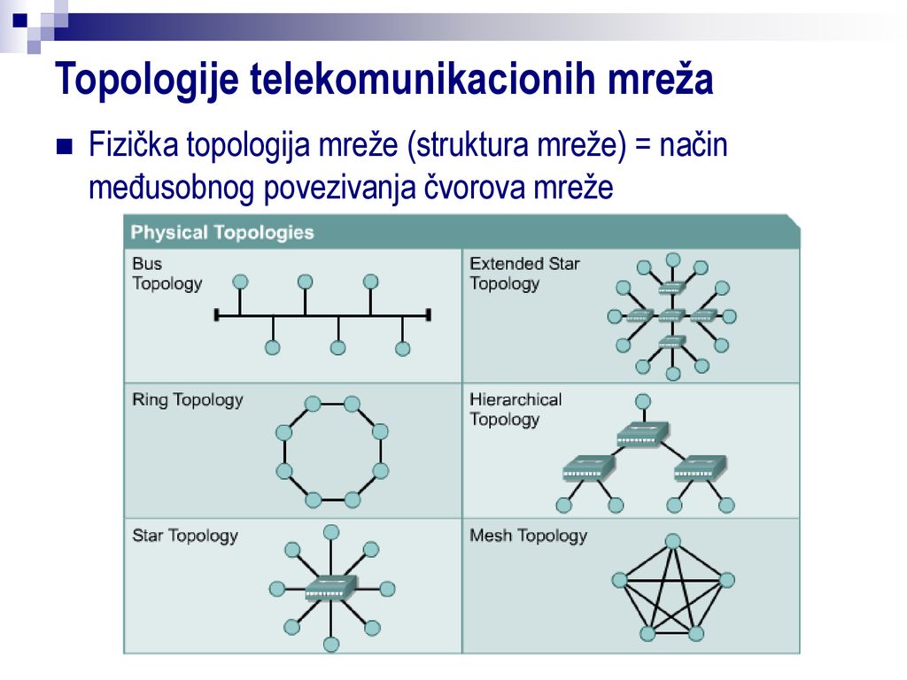 Topologije telekomunikacionih mreža