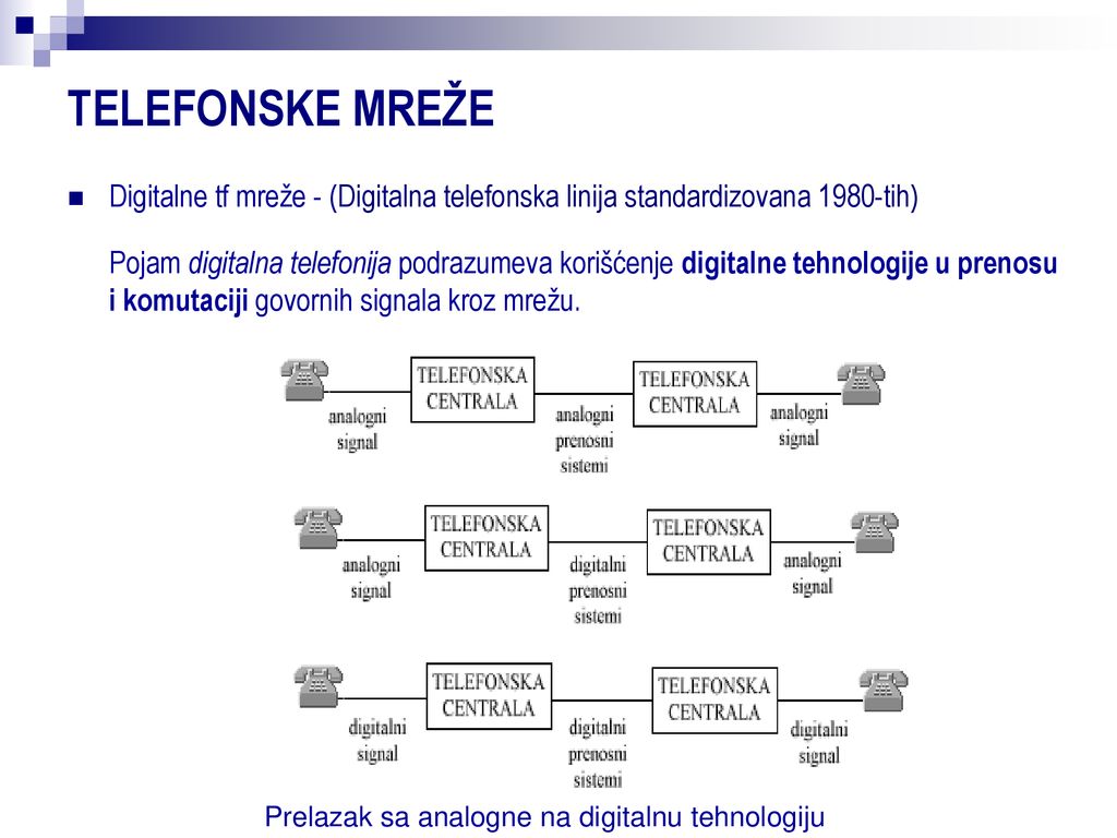TELEFONSKE MREŽE Digitalne tf mreže - (Digitalna telefonska linija standardizovana 1980-tih)
