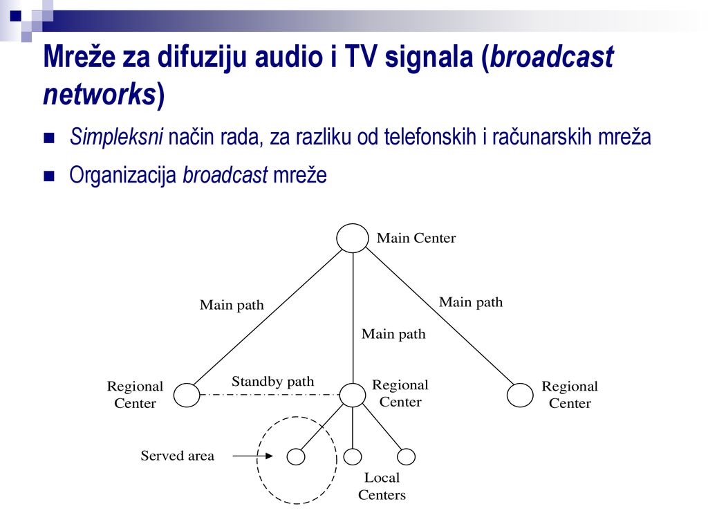 Mreže za difuziju audio i TV signala (broadcast networks)