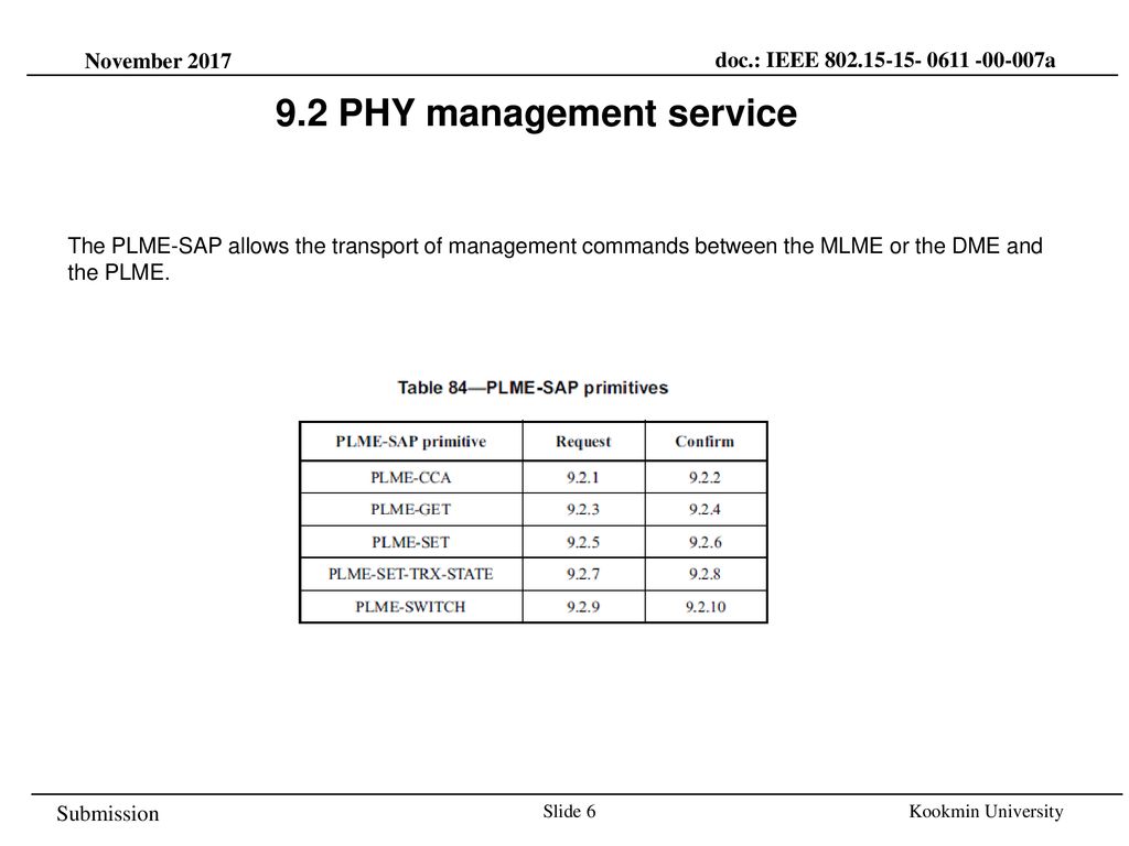 9.2 PHY management service