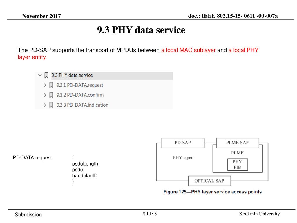 9.3 PHY data service November 2017 doc.: IEEE a