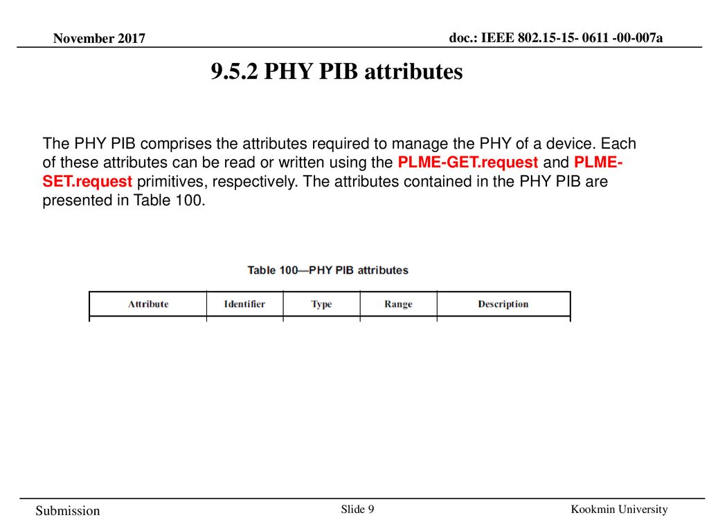 November 2017 doc.: IEEE a PHY PIB attributes.
