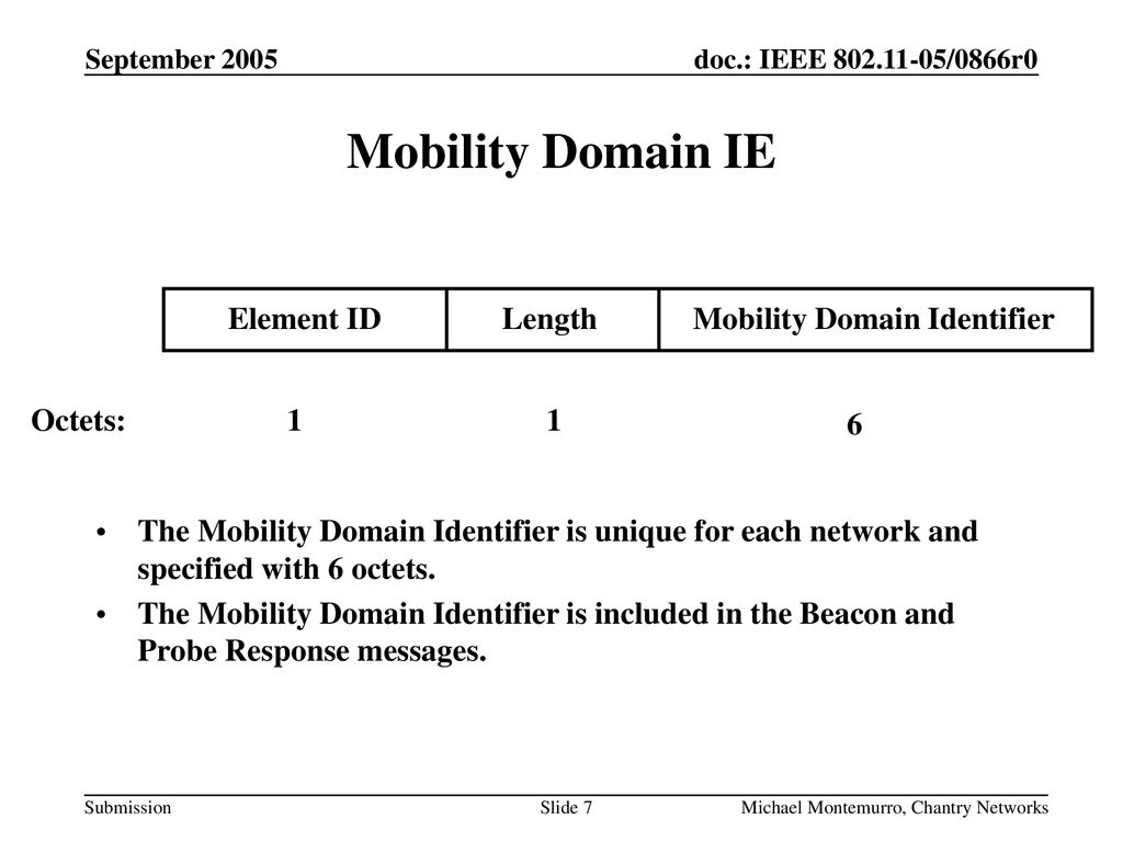 Mobility Domain IE Element ID Length Mobility Domain Identifier