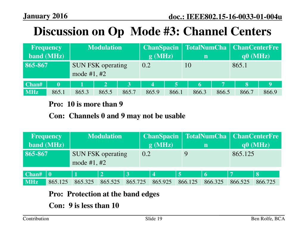 Discussion on Op Mode #3: Channel Centers