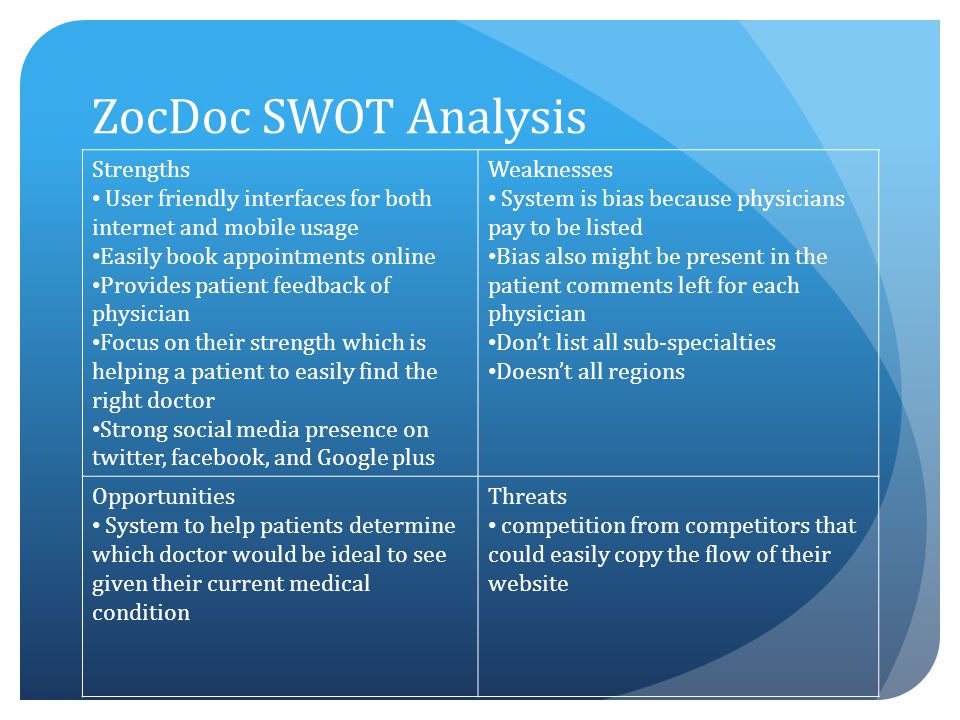 ZocDoc SWOT Analysis Strengths