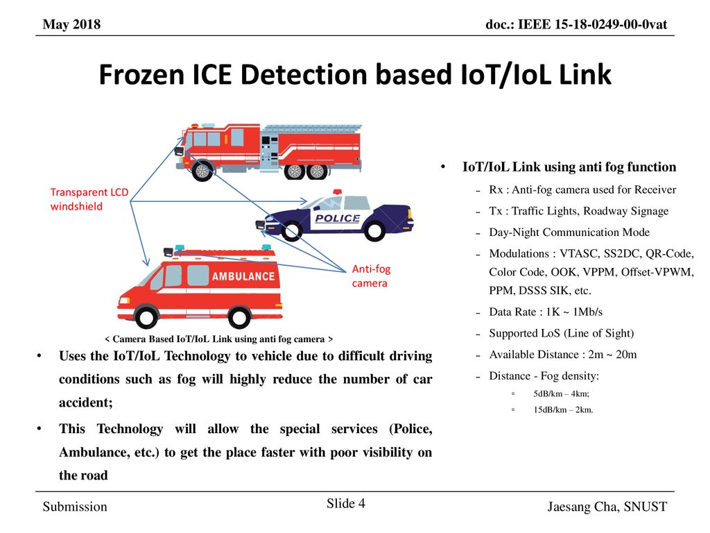 Frozen ICE Detection based IoT/IoL Link