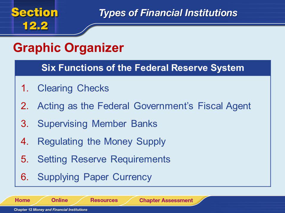 Six Functions of the Federal Reserve System