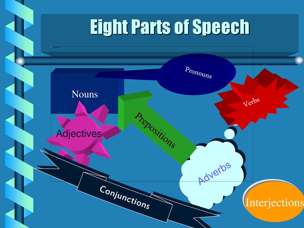 Eight Parts of Speech Interjections Pronouns Nouns Verbs Adjectives