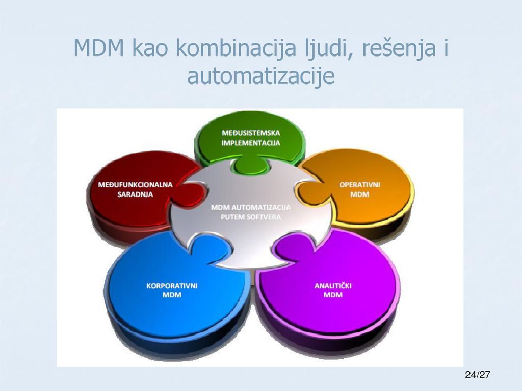 MDM kao kombinacija ljudi, rešenja i automatizacije