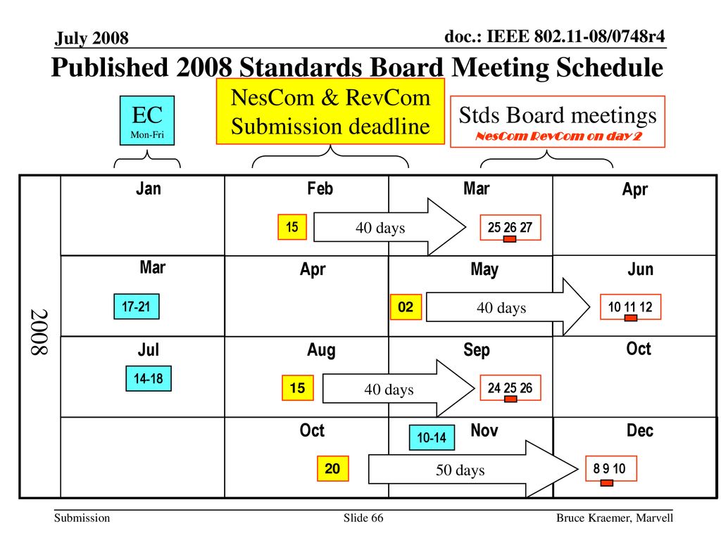 Published 2008 Standards Board Meeting Schedule