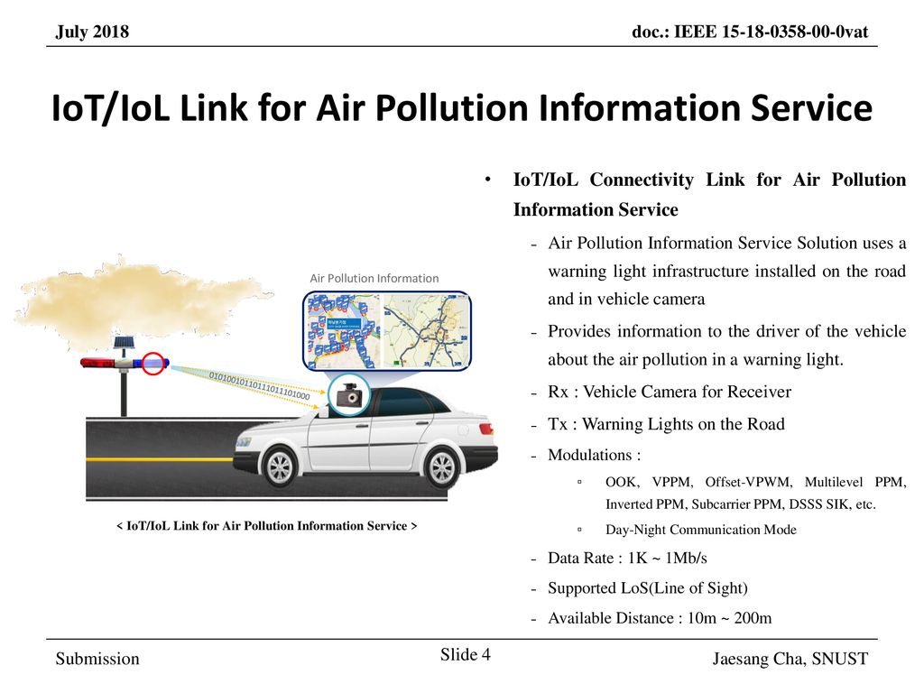 IoT/IoL Link for Air Pollution Information Service