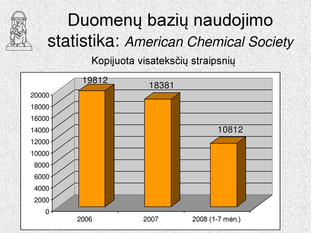 Duomenų bazių naudojimo statistika: American Chemical Society
