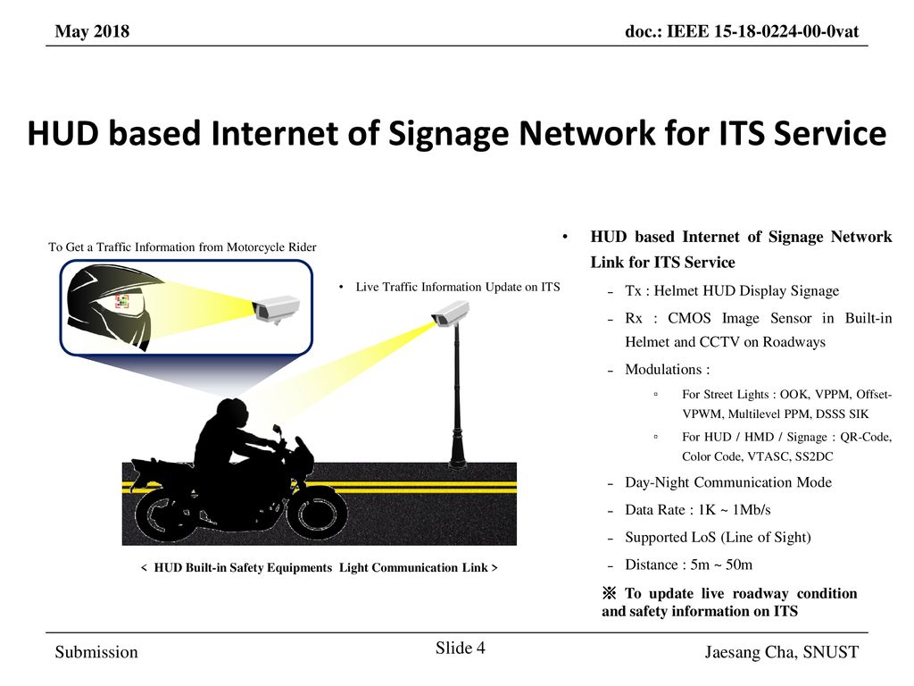 HUD based Internet of Signage Network for ITS Service