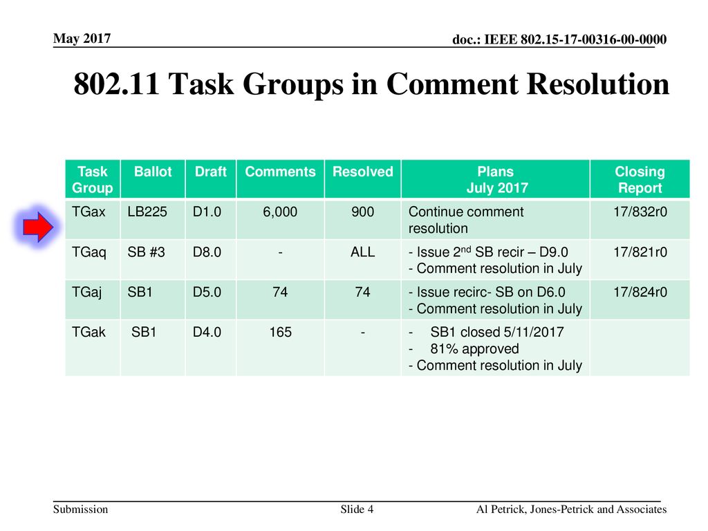 Task Groups in Comment Resolution