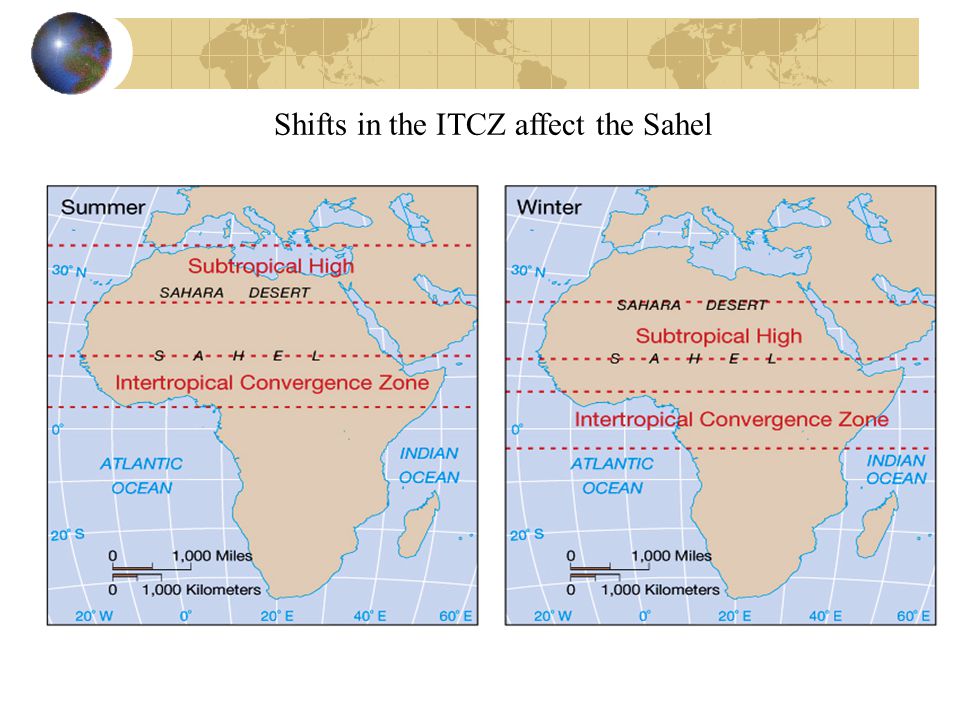 Shifts in the ITCZ affect the Sahel