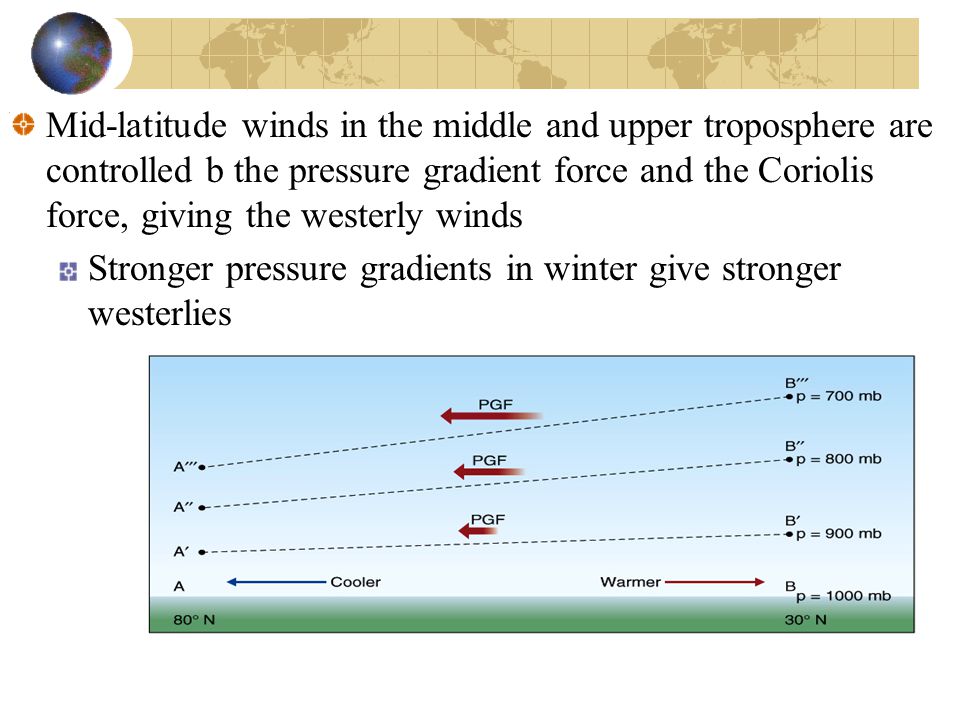 Mid-latitude winds in the middle and upper troposphere are controlled b the pressure gradient force and the Coriolis force, giving the westerly winds