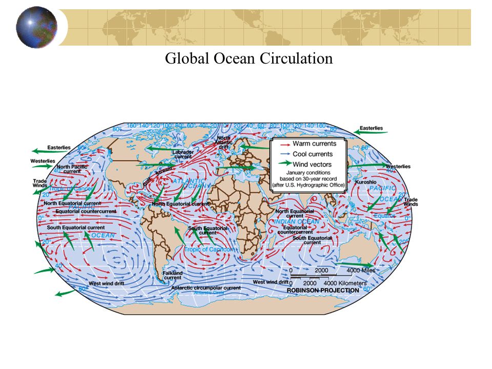 Global Ocean Circulation