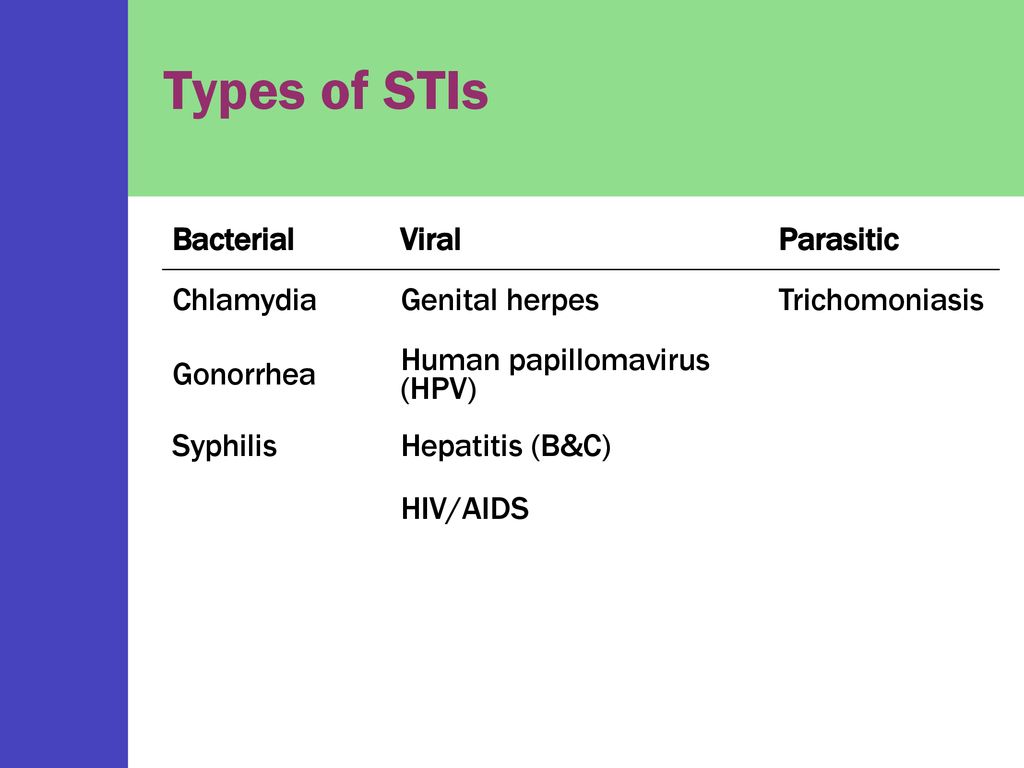 is hpv viral bacterial or parasitic