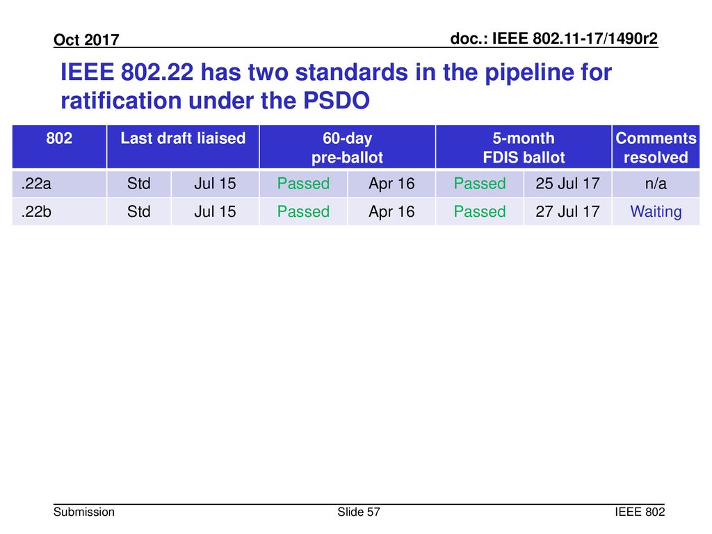 IEEE has two standards in the pipeline for ratification under the PSDO