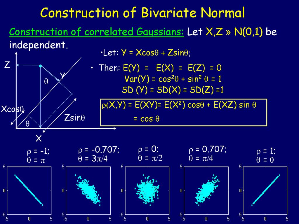 Lectures Prepared By Elchanan Mossel Yelena Shvets Ppt Download