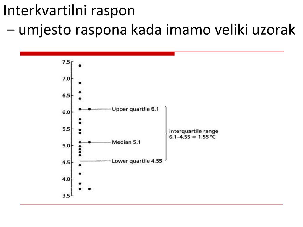 Interkvartilni raspon – umjesto raspona kada imamo veliki uzorak