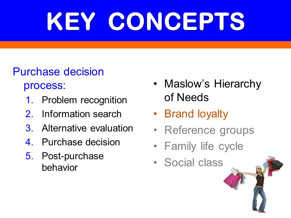 KEY CONCEPTS Purchase decision process: Maslow’s Hierarchy of Needs