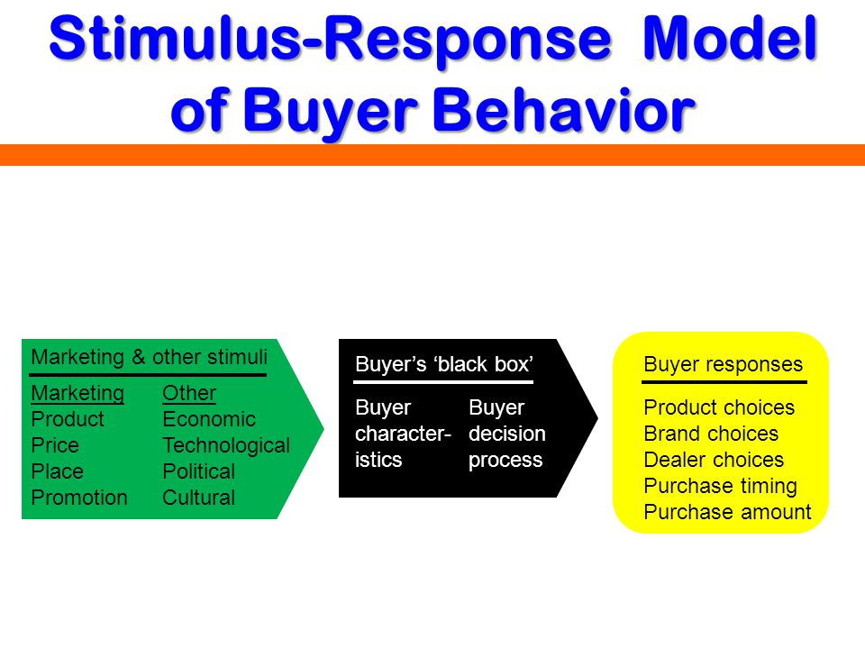 Stimulus-Response Model