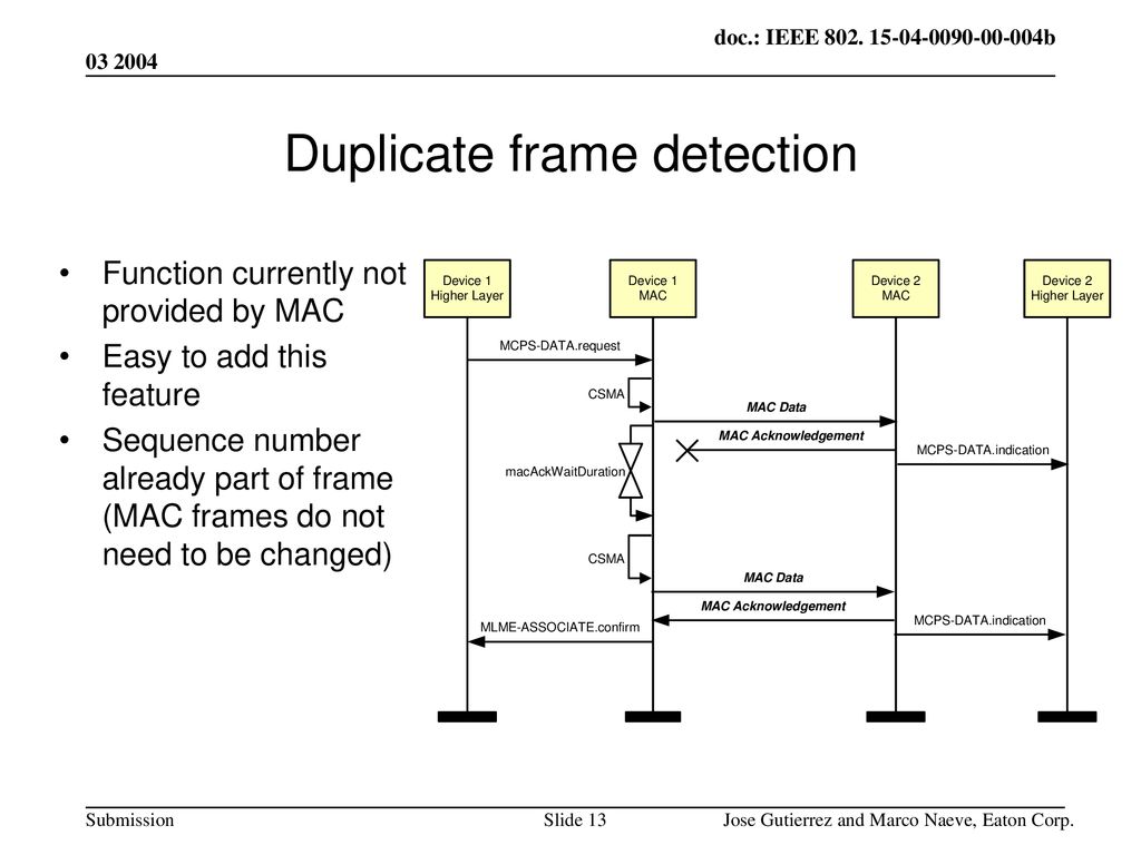 Duplicate frame detection