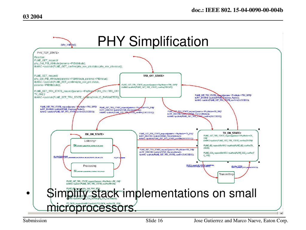 PHY Simplification. Simplify stack implementations on small microprocessors.