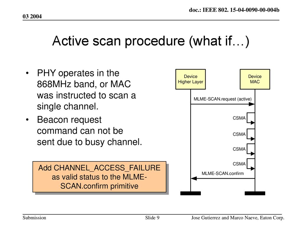 Active scan procedure (what if…)