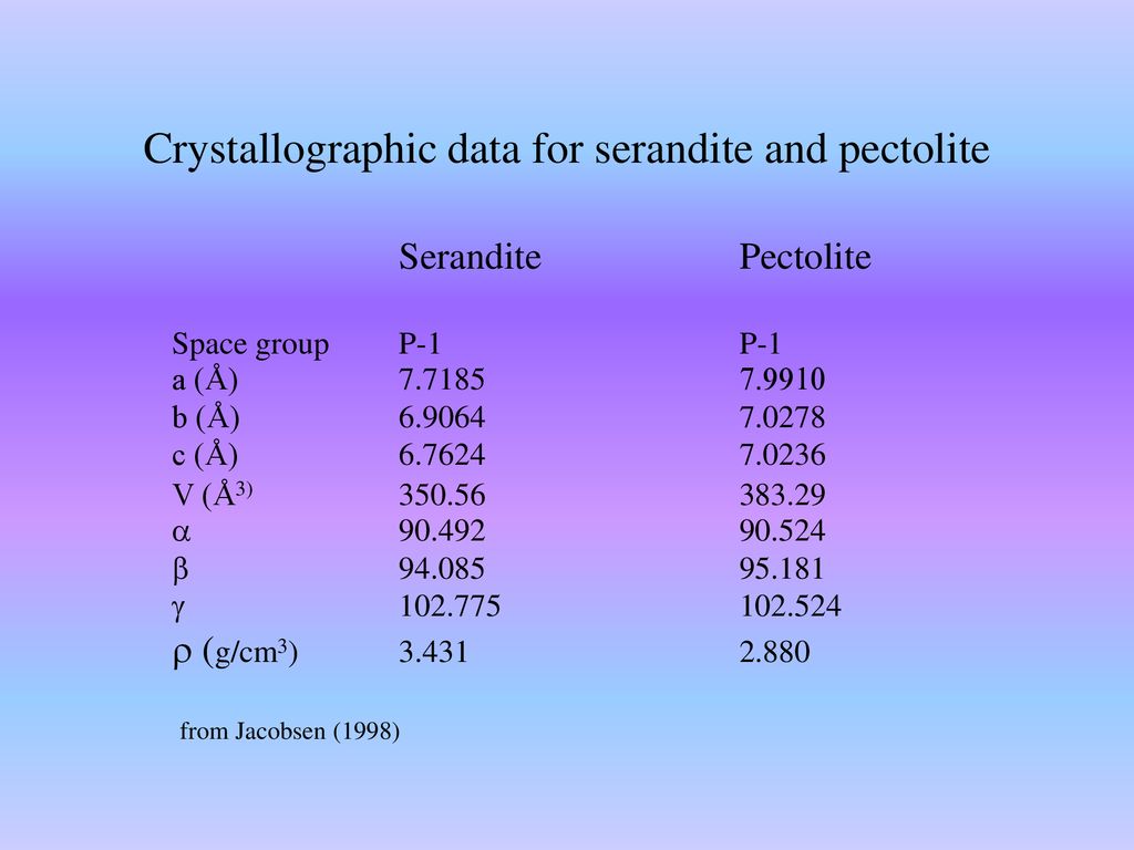Pectolite And Serandite Ppt Download