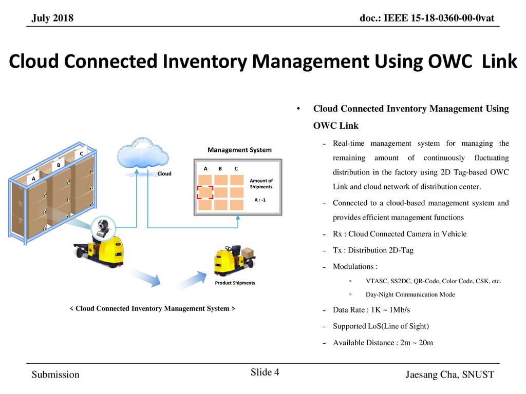 Cloud Connected Inventory Management Using OWC Link