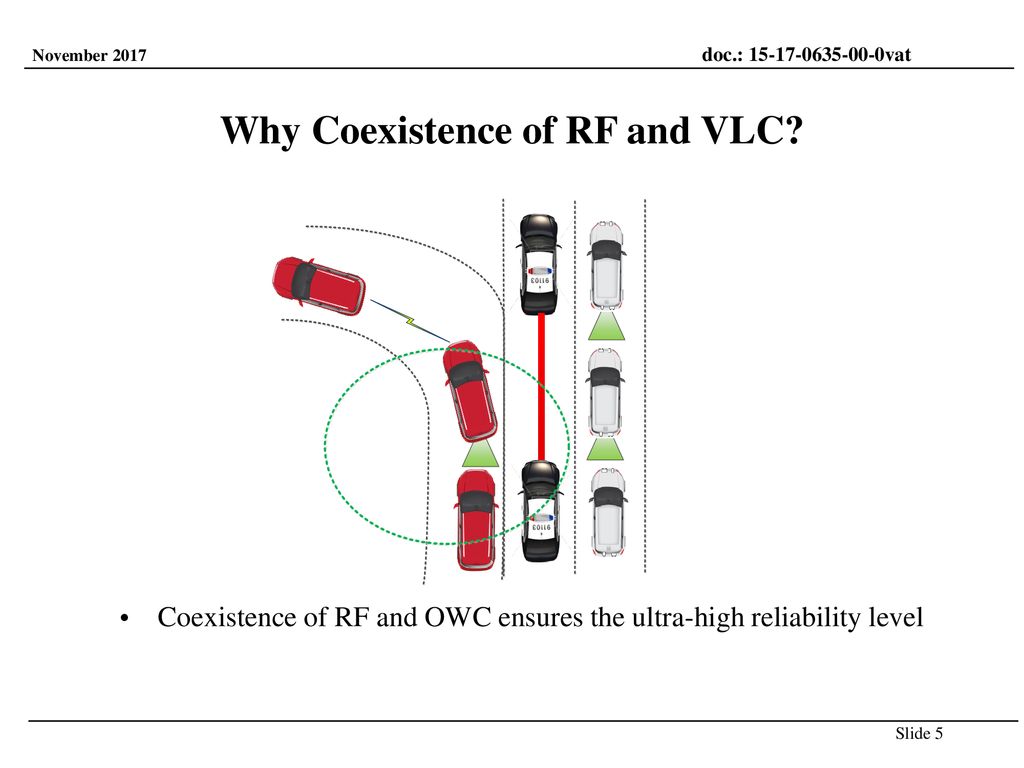 Why Coexistence of RF and VLC