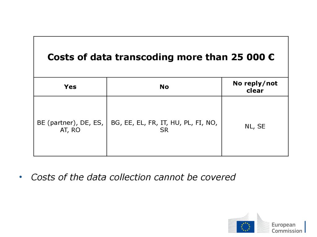 Costs of data transcoding more than €