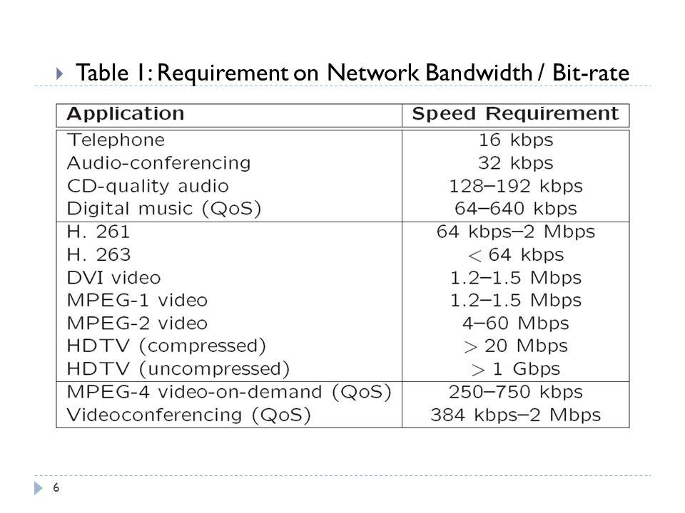 Table 1: Requirement on Network Bandwidth / Bit-rate
