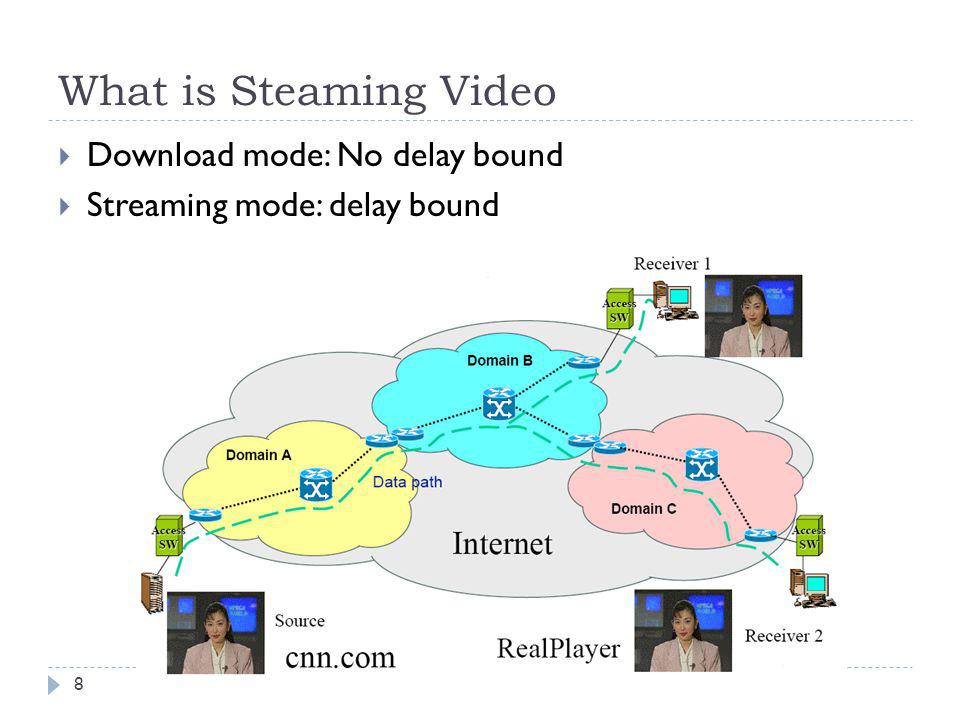 What is Steaming Video Download mode: No delay bound