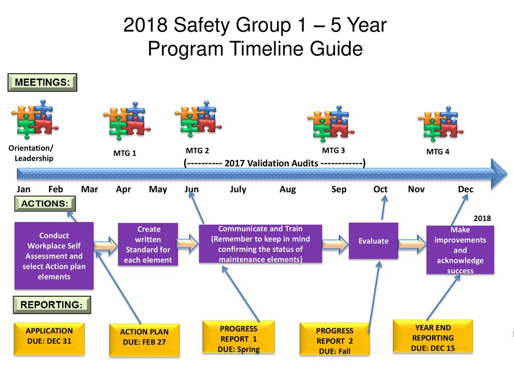 2018 Safety Group 1 – 5 Year Program Timeline Guide