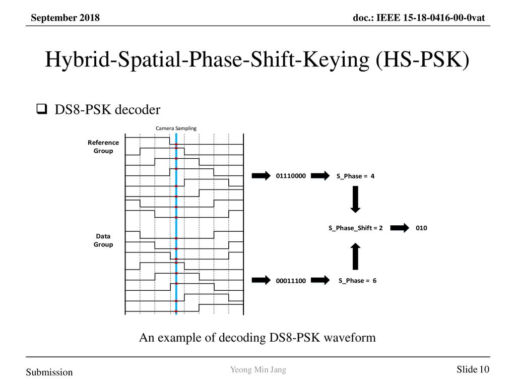 Hybrid-Spatial-Phase-Shift-Keying (HS-PSK)
