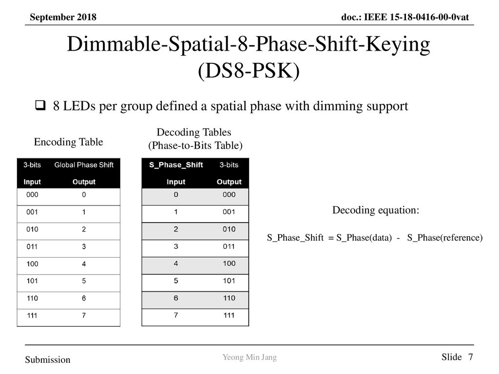 Dimmable-Spatial-8-Phase-Shift-Keying (DS8-PSK)