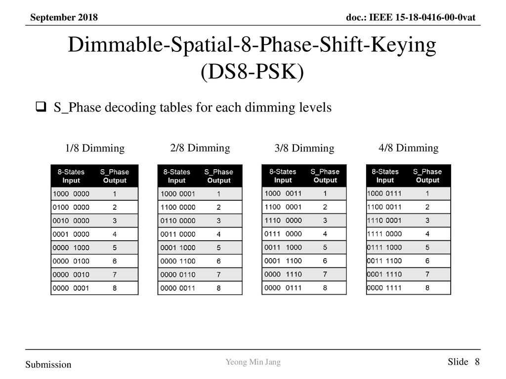 Dimmable-Spatial-8-Phase-Shift-Keying (DS8-PSK)