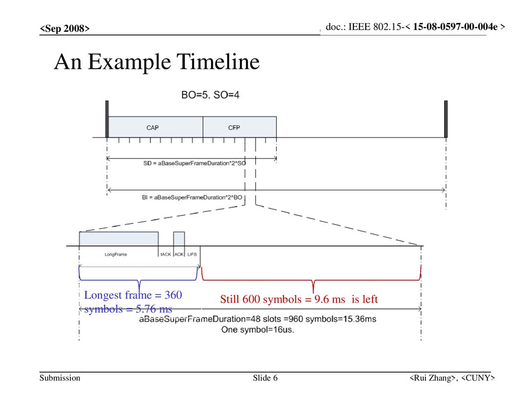 An Example Timeline Longest frame = 360 symbols = 5.76 ms