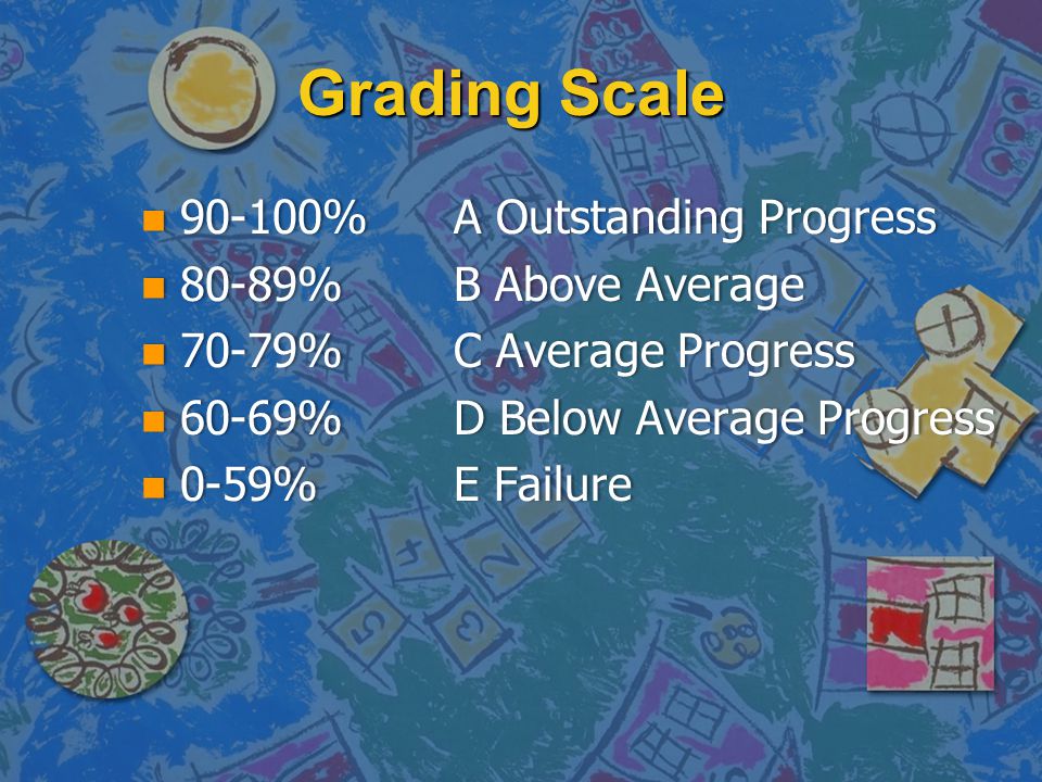 Grading Scale % A Outstanding Progress 80-89% B Above Average