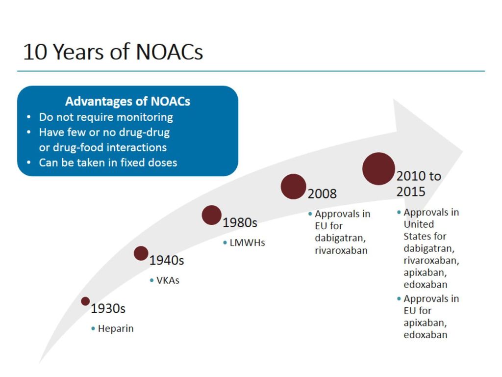 10 Years of NOACs