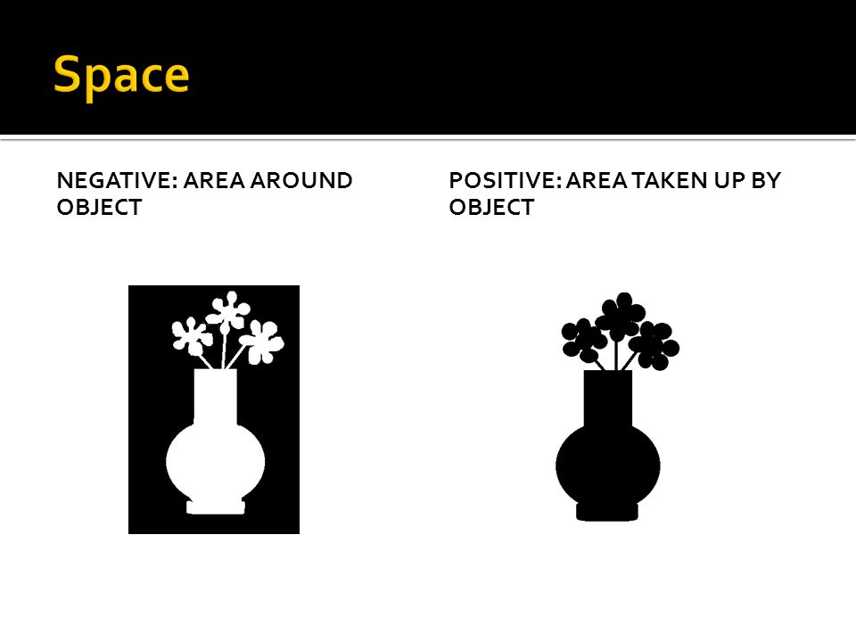 Space Negative: area around object Positive: Area taken up by object