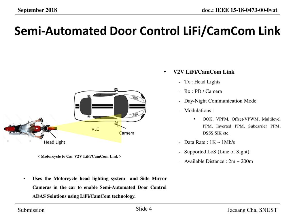 Semi-Automated Door Control LiFi/CamCom Link