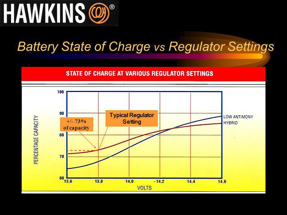 Battery State of Charge vs Regulator Settings